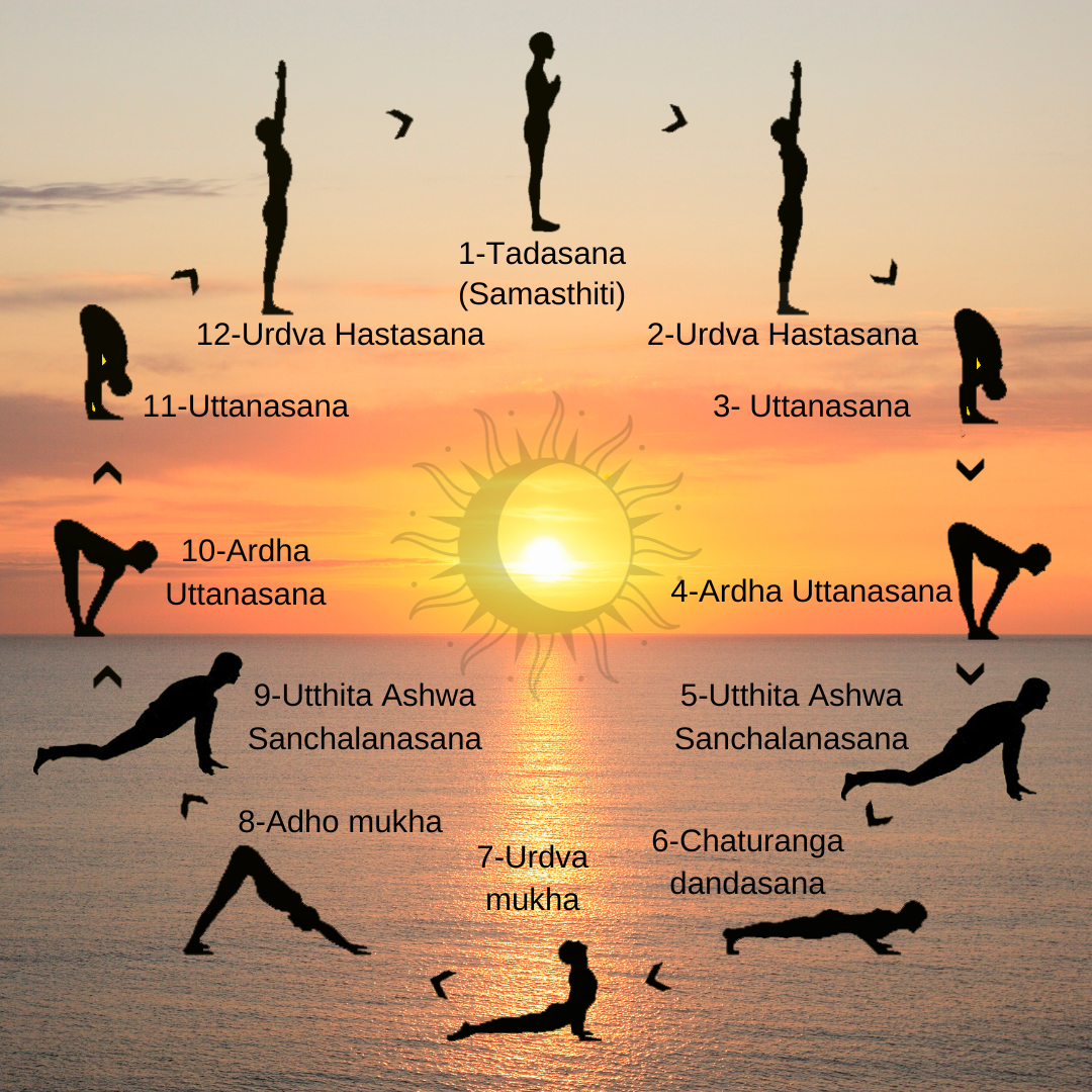 Sun Salutation (1)